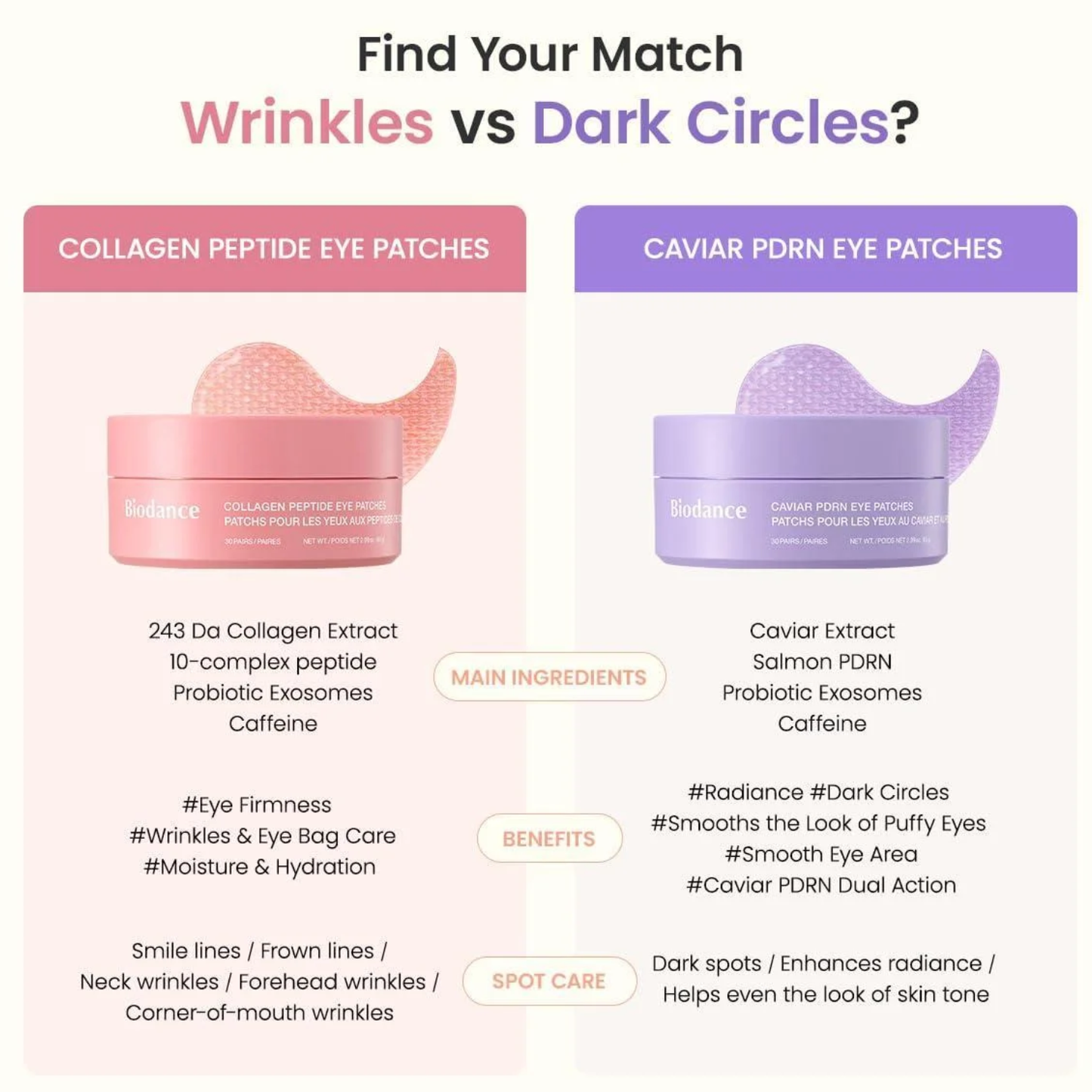 BIODANCE Collagen Peptide Eye Patches 60ea